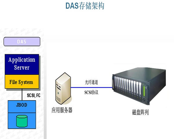 Application Scenarios And Recommendations Of High-performance Cloud Servers In Vietnam
